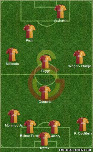 Galatasaray SK Formation 2010