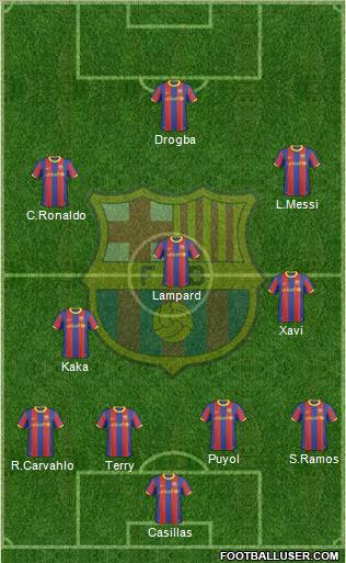 F.C. Barcelona Formation 2010