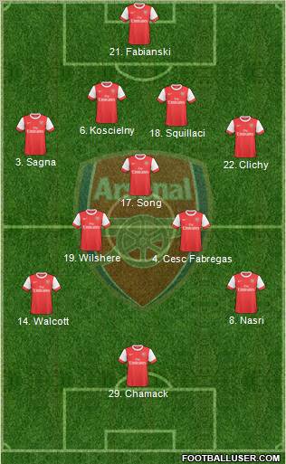 Arsenal Formation 2010