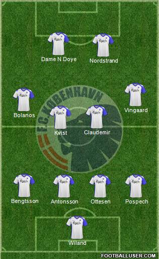 Football Club København Formation 2010