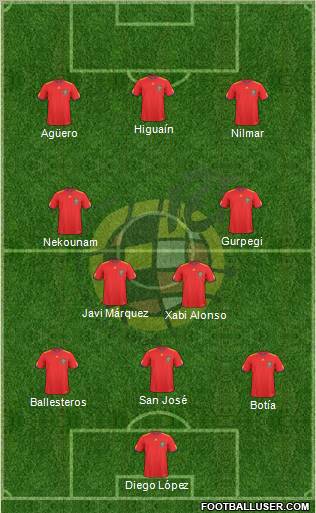 Spain Formation 2010