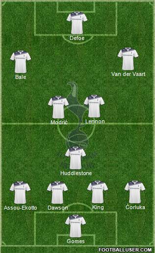 Tottenham Hotspur Formation 2010