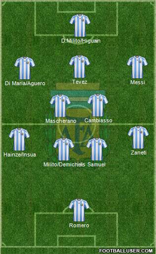 Argentina Formation 2010