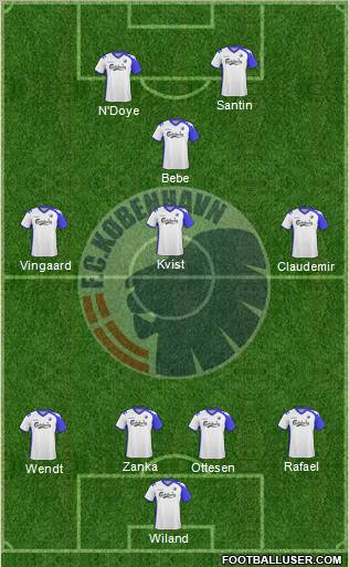 Football Club København Formation 2010