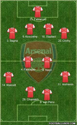 Arsenal Formation 2010