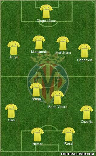 Villarreal C.F., S.A.D. Formation 2010