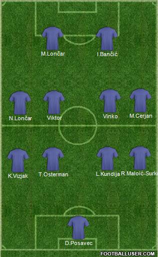 Dream Team Formation 2010