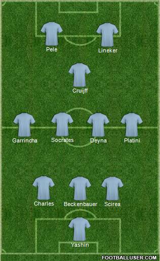 Dream Team Formation 2010