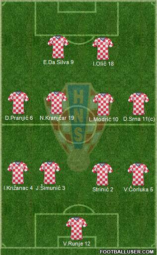 Croatia football formation