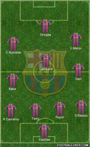 F.C. Barcelona Formation 2010