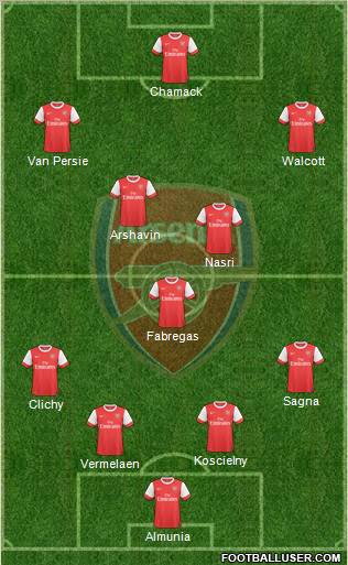 Arsenal Formation 2010