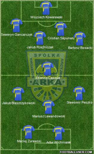 Arka Gdynia Formation 2010