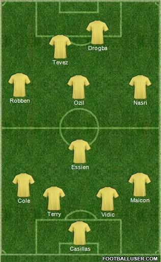 Champions League Team Formation 2010