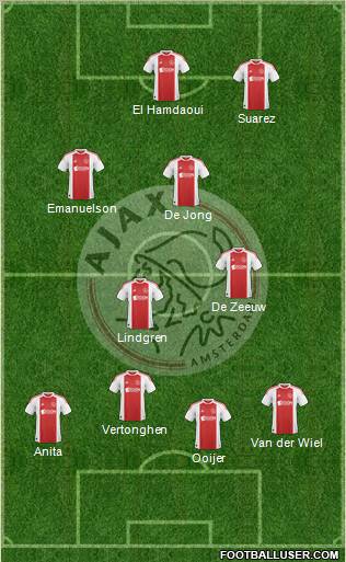 AFC Ajax Formation 2010