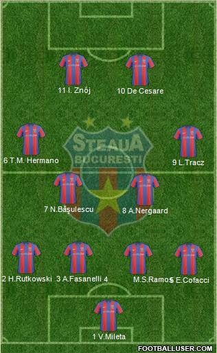 FC Steaua Bucharest football formation