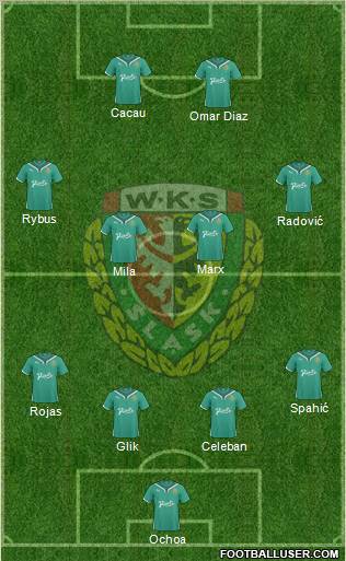 WKS Slask Wroclaw Formation 2010