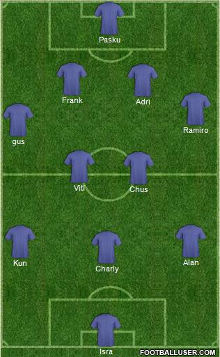 Dream Team Formation 2010