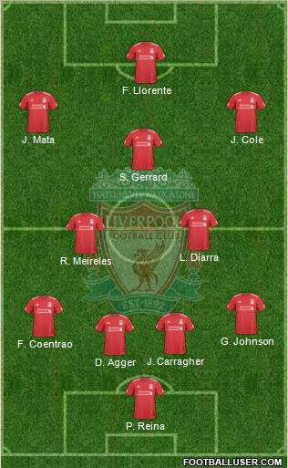 Liverpool Formation 2010
