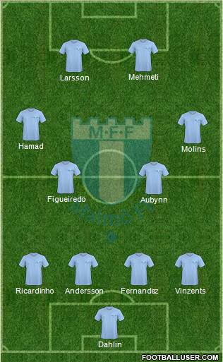 Malmö FF Formation 2010