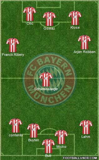 FC Bayern München Formation 2010