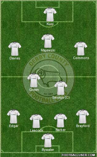 Derby County Formation 2010