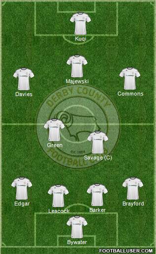 Derby County 4-2-3-1 football formation