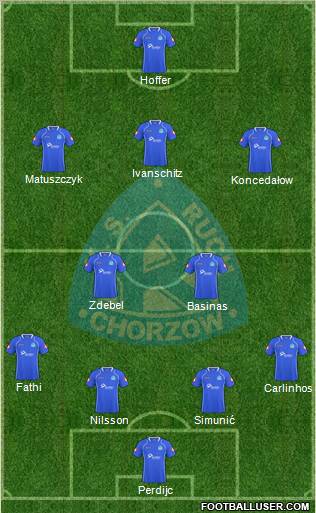 Ruch Chorzow Formation 2010