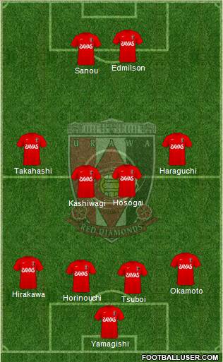 Urawa Red Diamonds Formation 2010