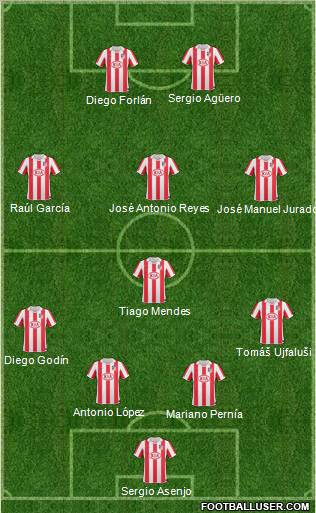 Atlético Madrid B 4-1-3-2 football formation