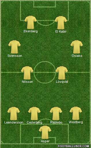 Dream Team Formation 2010