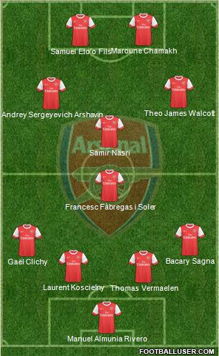 Arsenal Formation 2010