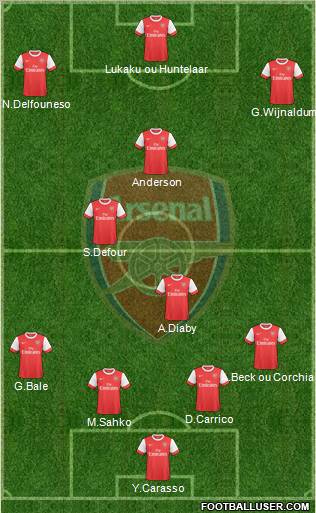 Arsenal Formation 2010