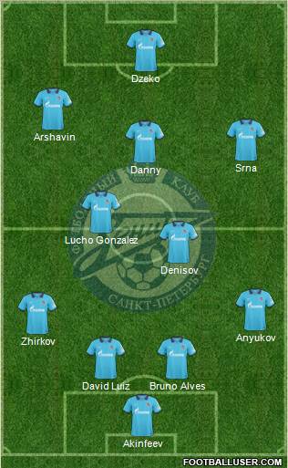 Zenit St. Petersburg Formation 2010