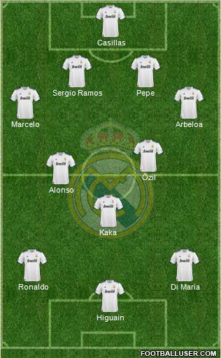 Real Madrid C.F. Formation 2010