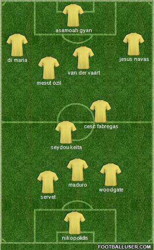 Fifa Team Formation 2010