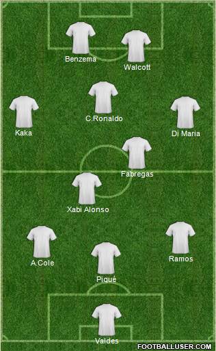 Fifa Team Formation 2010