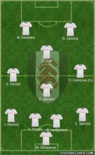 Fulham 4-1-3-2 football formation