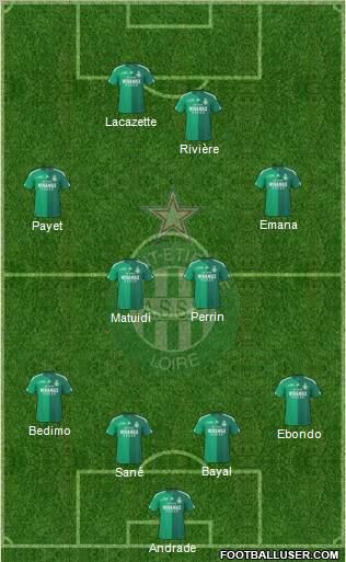 A.S. Saint-Etienne 4-4-2 football formation