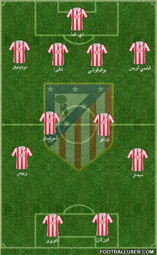 C. Atlético Madrid S.A.D. Formation 2010