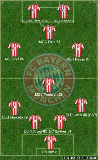 FC Bayern München Formation 2010