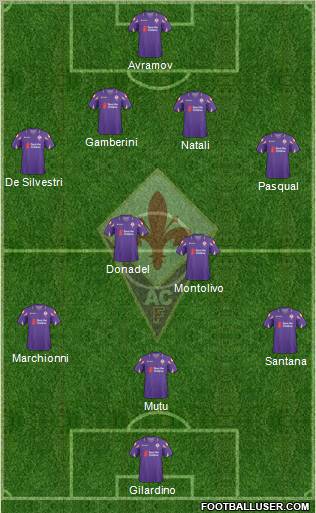 Fiorentina football formation