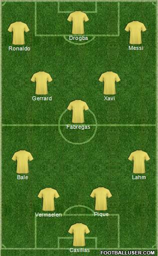 Dream Team Formation 2010