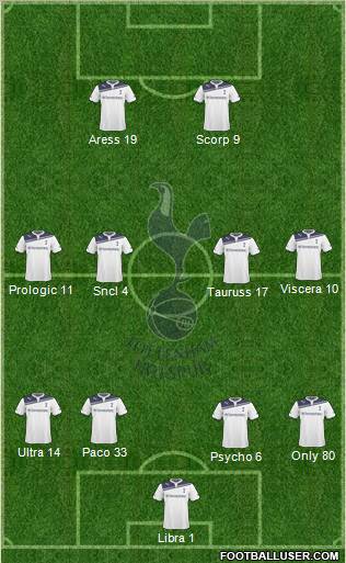 Tottenham Hotspur Formation 2010