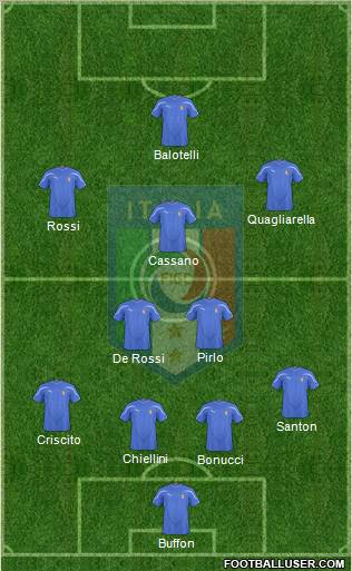 Italy football formation