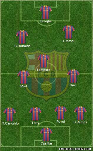 F.C. Barcelona Formation 2010