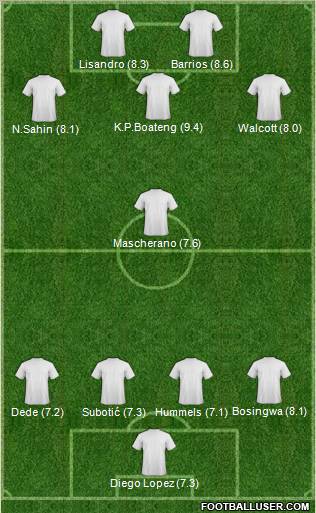 Champions League Team Formation 2010