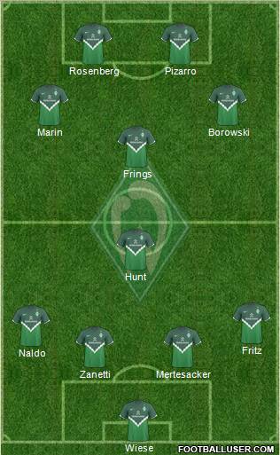Werder Bremen Formation 2010