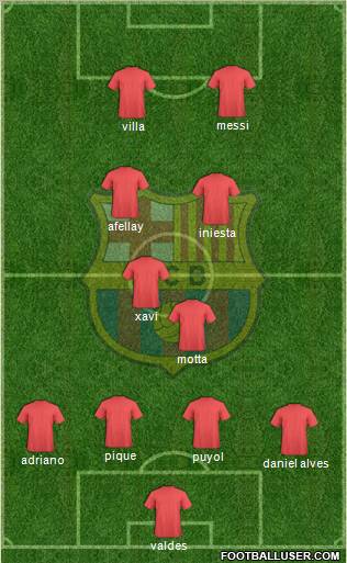 F.C. Barcelona Formation 2010