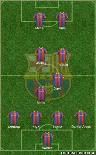 F.C. Barcelona Formation 2010