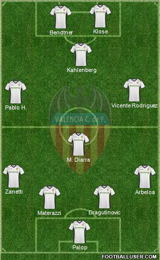Valencia C.F., S.A.D. Formation 2010